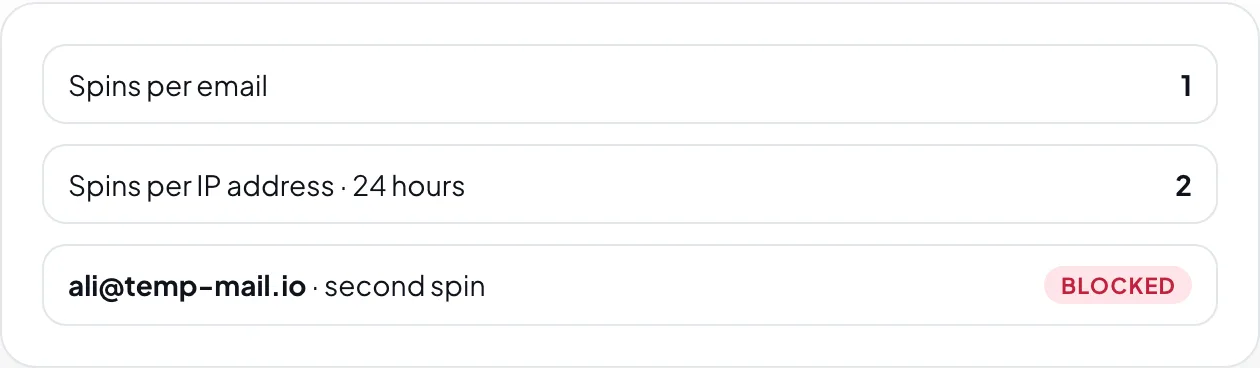 Spin limits: 1 spin per email, 2 spins per IP address in 24 hours, and a second spin from ali@temp-mail.io marked Blocked.